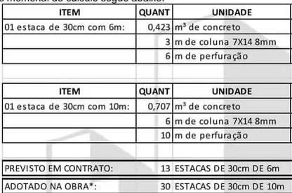 Terreno Comercial à Venda Com 669 m² - Bairro Vista Linda